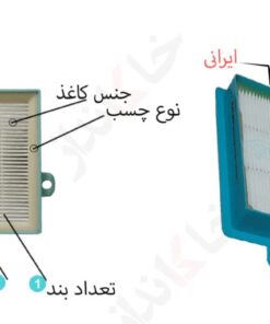 فیلتر هپا جاروبرقی فیلیپس مدل fc9174