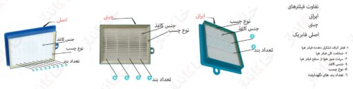 فیلتر هپا جاروبرقی فیلیپس مدل fc9174